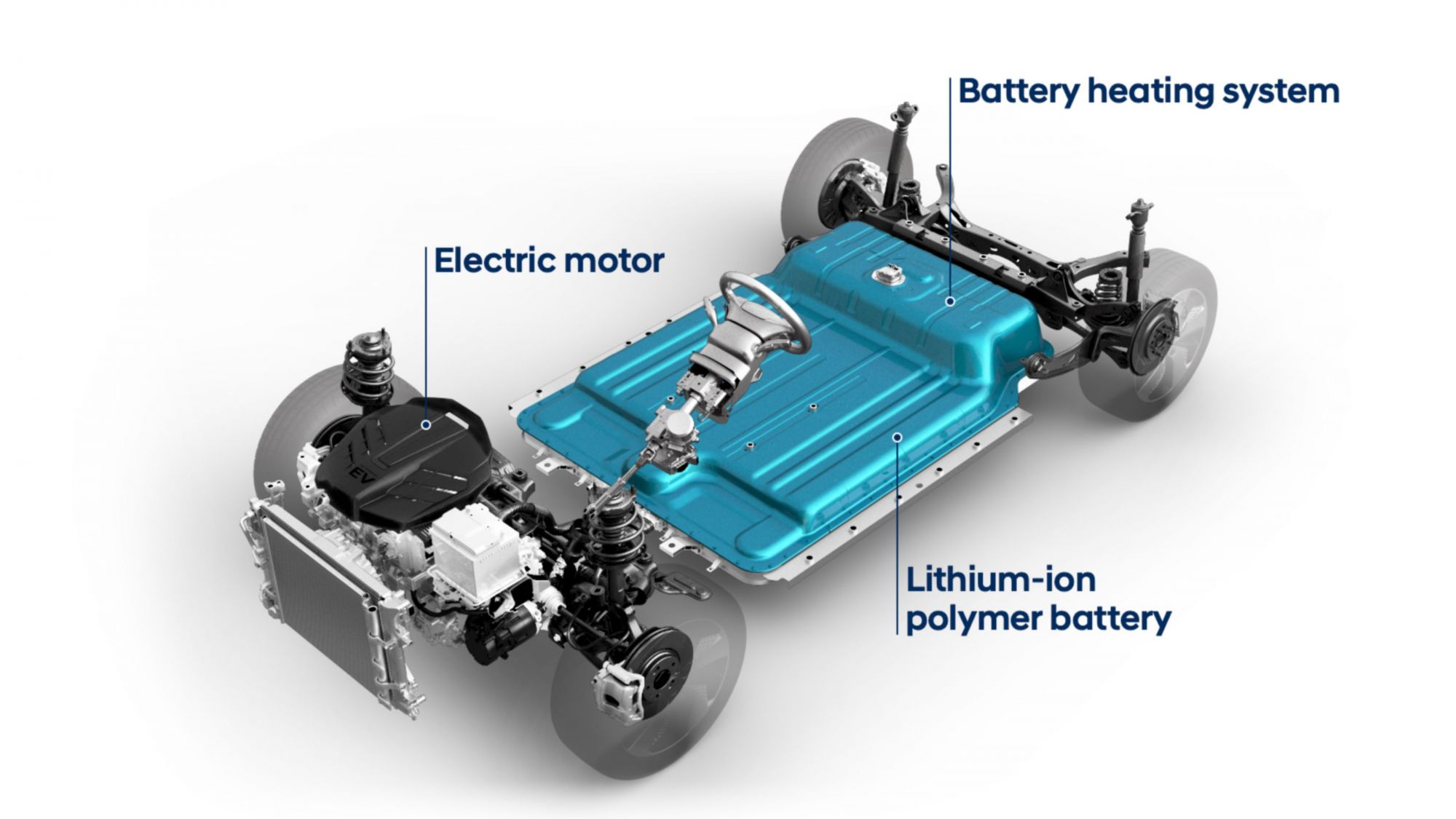 Çfarë është makina elektrike? 