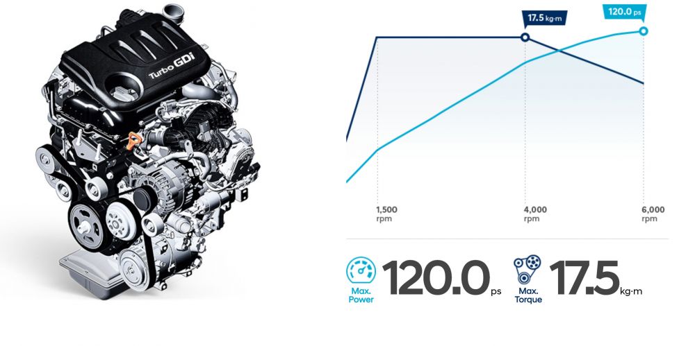 Motor benzine 1.0 T-GDi 