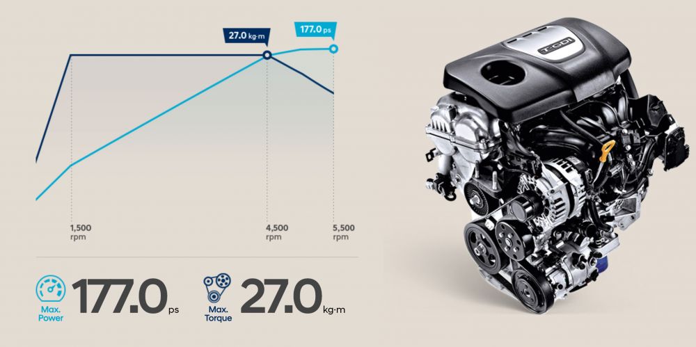 Motor benzine 1.6 T-GDi 